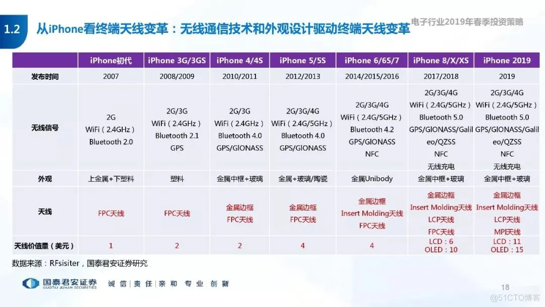 5G+AI深度研究(205页PPT)_5G_18